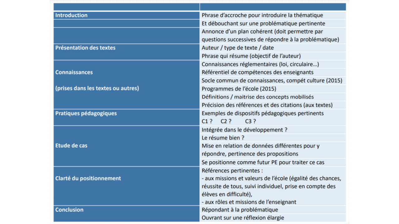 Grille évaluation CSE