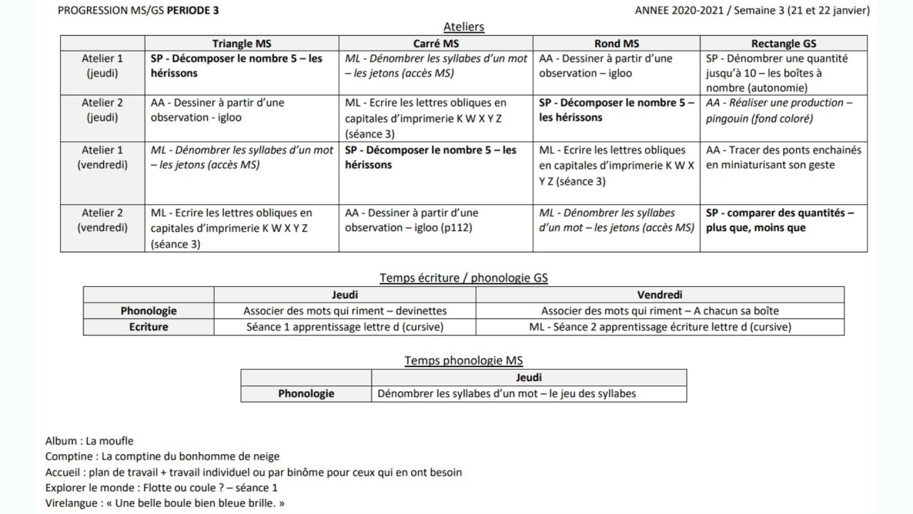 progression MS-GS période 3