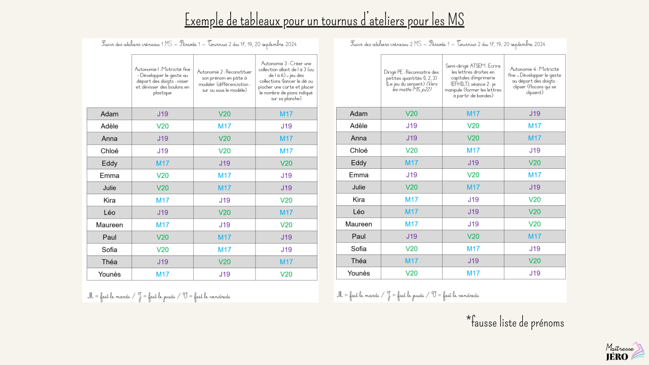 Fonctionnement ateliers avec groupes non fixes PS-MS