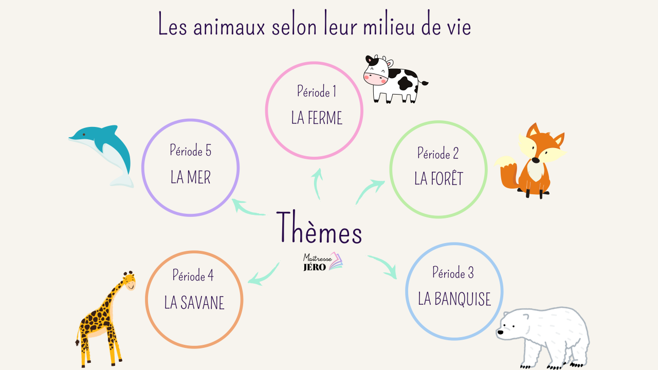 Thème année PS-MS animaux